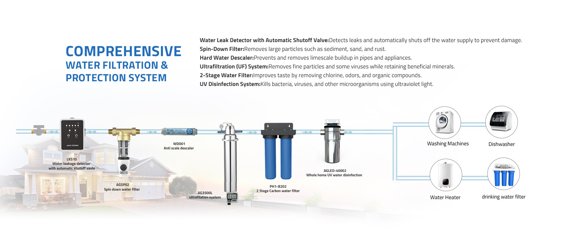 Uv led water sterilizer